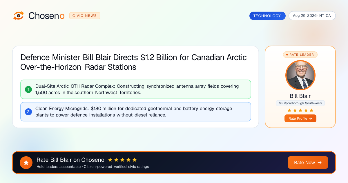 Defence Minister Bill Blair Directs $1.2 Billion for Canadian Arctic Over-the-Horizon Radar Stations
