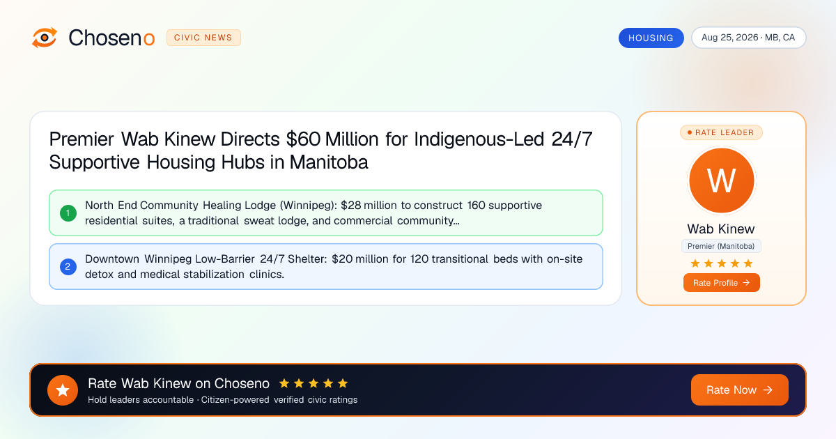 Visual summary for Premier Wab Kinew Directs $60 Million for Indigenous-Led 24/7 Supportive Housing Hubs in Manitoba