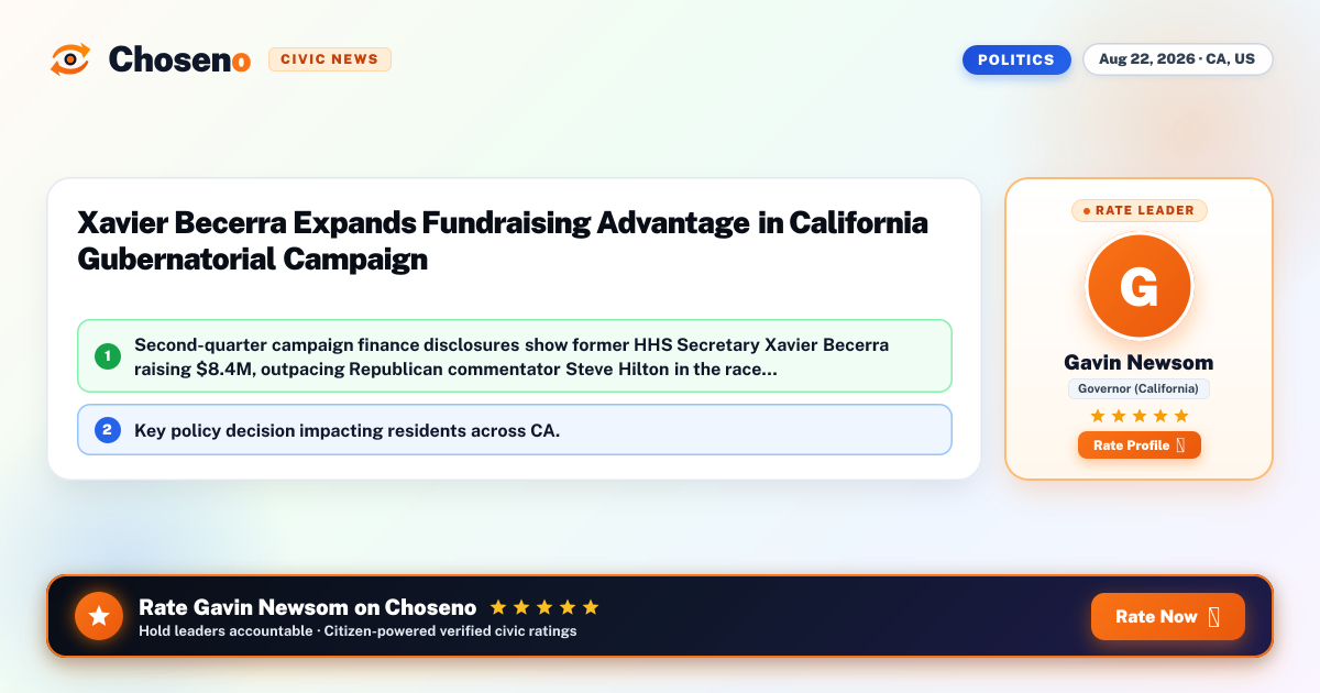 Xavier Becerra Expands Fundraising Advantage in California Gubernatorial Campaign